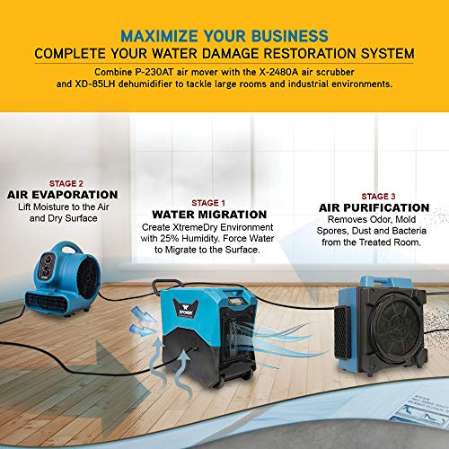 XPOWER P-230AT Mini Mighty Air Mover Utility Blower Fan with Built-In Power Outlets, Blue