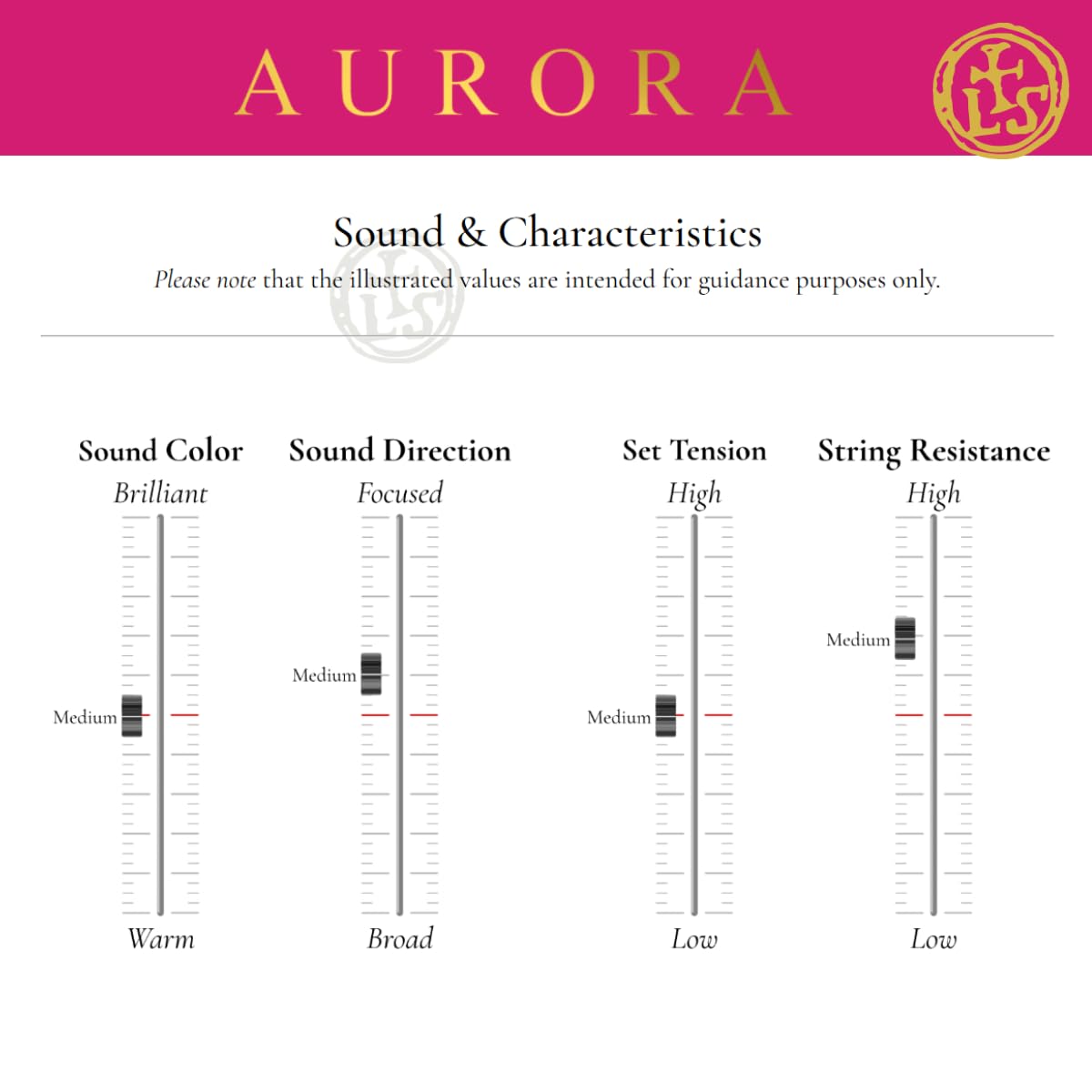 Amazon | LARSEN Strings Aurora Viola Strings Medium 1/4 | ビオラ弦