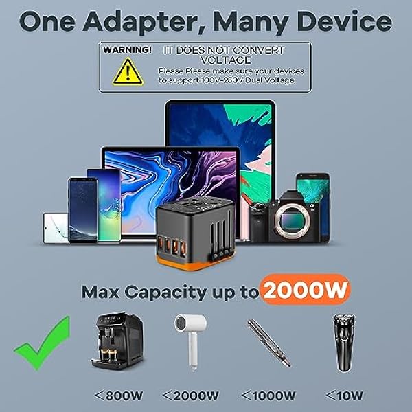NOSANLA Adaptador Universal de Viaje, Adaptador de Enchufe Internacional, Cargador de Pared Convertidor Todo en Uno con 2 puertos USB-A y 2 puertos USB-C para EE.UU., UE, Reino Unido, Australia y Asia