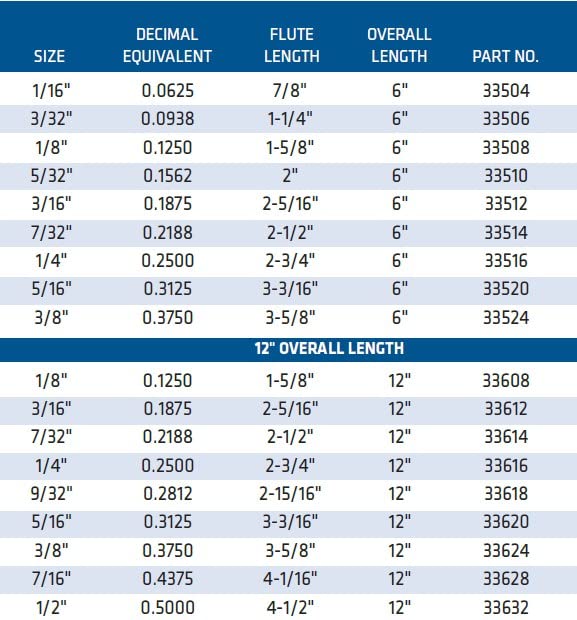 Century Drill & Tool 33612 Aircraft Drill Bit, 3/16