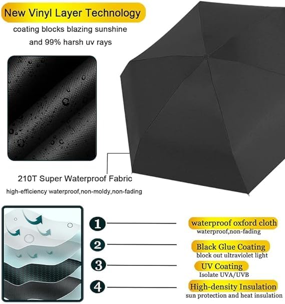 Image of Alexvyan Mini Umbrella with Case for Men & Women (Manual Open) Compact Travelling Umbrella, Polyester & UV Protection Fabric for Summer /Anti-Slip Handle- Use in Rain & Summer- 6 Frame