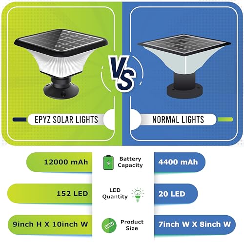 Image of Epyz Solar Gate Pillar Light Outdoor Garden Home Square Shape Waterproof with 152LEDs 3 Type of Lights, Application for Fence, Garden, Wall, Outdoor [ Pack of 2, Multicolour ]