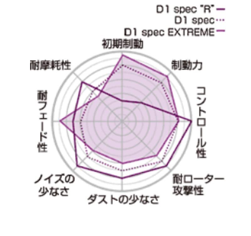 Amazon.co.jp: プロジェクトミュー(Projectμ)IS100A D1スペックリア