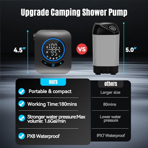 Ducha portátil mejorada con calentador, 1500W de potencia, bomba recargable de 8000mAh con pantalla LED, kit impermeable IPX8 para camping y senderismo miniatura 4