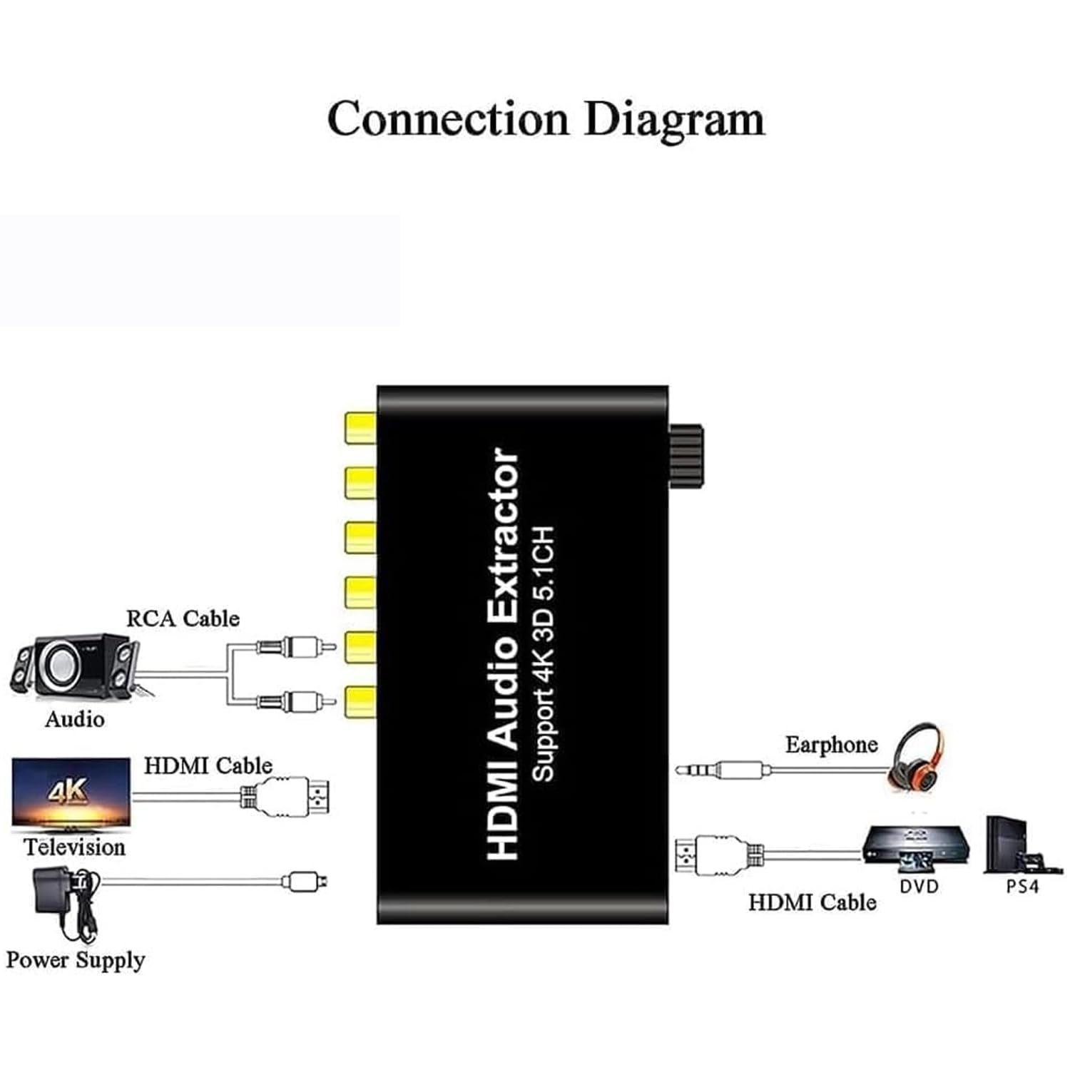 Convertisseur Audio numérique-analogique 4K, décodeur Audio 5.1, Sortie Casque 3,5 mm, Prise en Charge des lecteurs réseau, HDTV, Blu-Ray DVD, DVD, PS3, DM500S, DM800HD, etc.