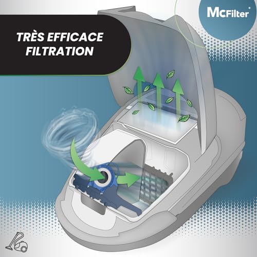 Sacs à poussière compatibles Miele Complete C2 McFilter Maxi Box x16