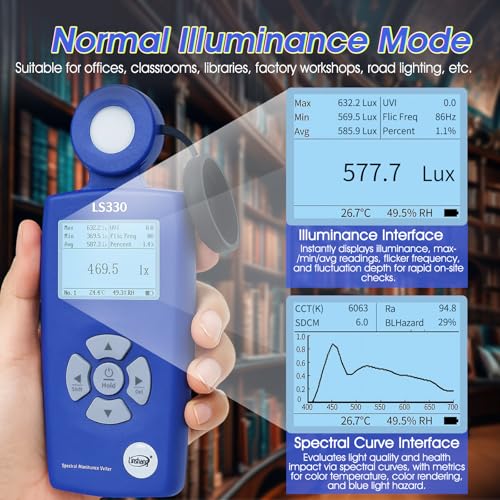 Spectromètre Portable PAR Mètre 2 en 1, AIOMEST Luxmètre Professionnel avec Analyseur de Spectre Mesure Lux, PPFD, CCT, CRI, Indice UV pour Serre Culture Plantes, Aquarium Récifal, Photographie – vue 4