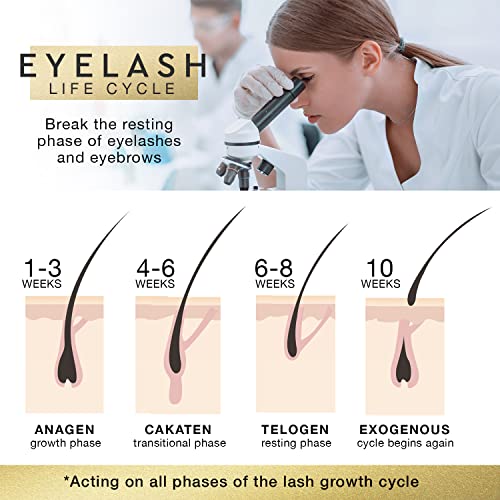 Silksence Upgraded Eyelash Growth Serum, Premium Lash Serum And Lash Growth Serum, Lengthen And Strengthen Eyelashes, Achieve Longer, Thicker,Healthier Lashes #TOP2