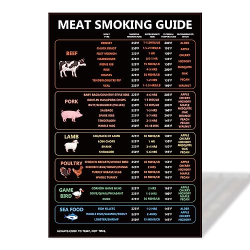 TOYMIS Meat Temperature Magnet & Meat Smoker Guide - Smoker Accessories for BBQ, Grilling & Smoking Meats - Wood Type, Cook Time, & Temperature Guide