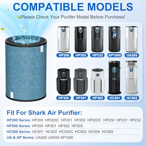 Image of 2 Pack HP302 HP301 Replacement Filter Compatible with Shark HP301 HP302 Air Purifier MAX, HP200 Series Air Puri-fier MAX, 3-in-1 Filter Cleans up to 99.97% Particles, Part# HE2FKBAS, HE2FKBASMB