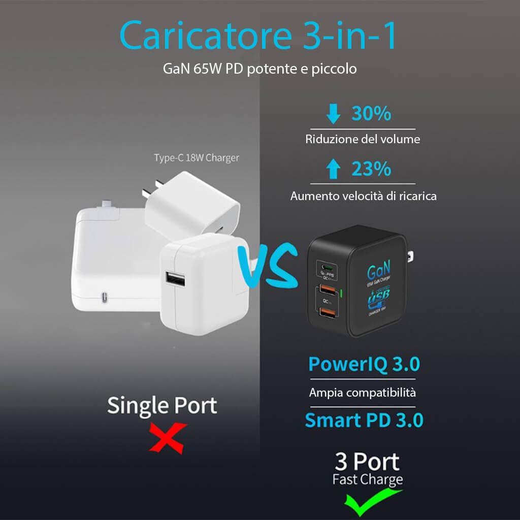 NewNet - USB-C Caricatore Multiplo PD 65W con GaN Tech Caricabatterie da Muro USB C + USB A per Mac Book PRO/Air Pad dell XPS 13 HP Lenovo Thinkpad Nintendo Switch Galaxy Huawei