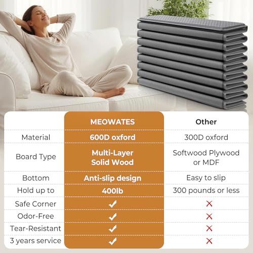 Image of Heavy Duty Couch Cushion Support Board for Sagging Sofa, 24''x72''Wide Sofa, Thick Reinforced Wood Boards Add Strong Seat Supports, Under Couch Insert with Anti-Slip Dots, Grey