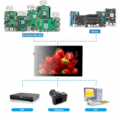 Image of OSOYOO 3.5 inch HDMI Capacitive Touch Screen for Jetson Nano /Raspberry Pi 5, 4, 3B / PC, Pulg and Play, Compatible with Windows 11 10 8 7, Raspberry Pi OS, Ubutun, Kali