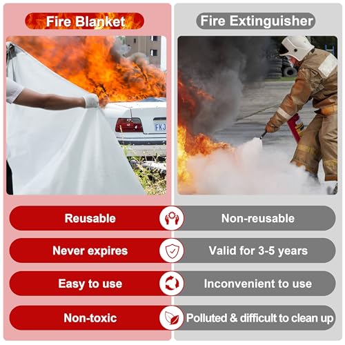 Image of Emergency Fire Blanket for Car, Large Fiberglass Fire Suppression Blanket, Survival Safety for Electric Vehicle Truck Automotive Conflagration (13.12x19.68FT), White