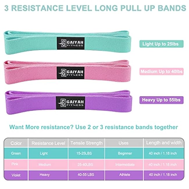 Long Resistance Bands for Working Out Women, Fabric Resistance Band, Stretch Bands for Exercise Bands Resistance Bands Set for Physical Therapy, Elastic Bands for Exercise, Ligas para Hacer Ejercicio