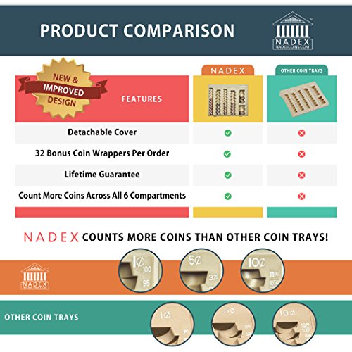 Nadex Coin Handling Tray | Bank Teller And Change Counter Coin Counting And Sorting Tray With 6 Compartments For U.s. Coins With Cover - 32 Coin Wrappers Included (Beige) #TOP2