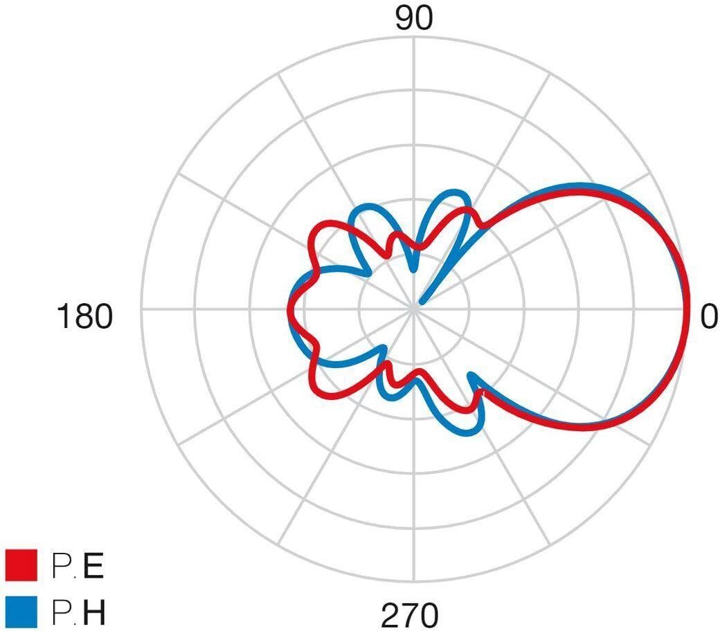 Televes 148925 non classificato (Televes Ellipse UHF Tforce LTE700 [21-)