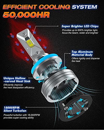 Fahren H11/H8/H9 Led Headlight Bulbs, Upgrade 18000Lumens 500% Brightness 6500K Cool White Led Bulb, Plug-And-Play Replacement Headlamp Bulbs Kit, Ip68 Waterproof, Pack Of 2 #TOP4