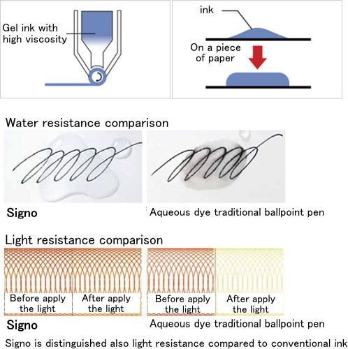 Uni-Ball Signo Ultra Micro Point Gel Pens Refills Um151 -0.38Mm-Black Ink-Value Set Of 5 #TOP2