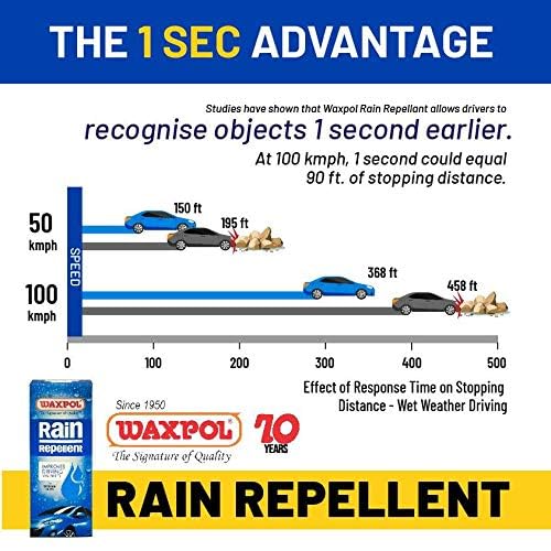 Image of Waxpol Rain Repellent Kit (with Applicator & Special Cloth for Glass) Water Repellent for Car Windshield & Helmet | Durable Hydrophobic Coating | Improves Visibility in Heavy Rain- 200 ML