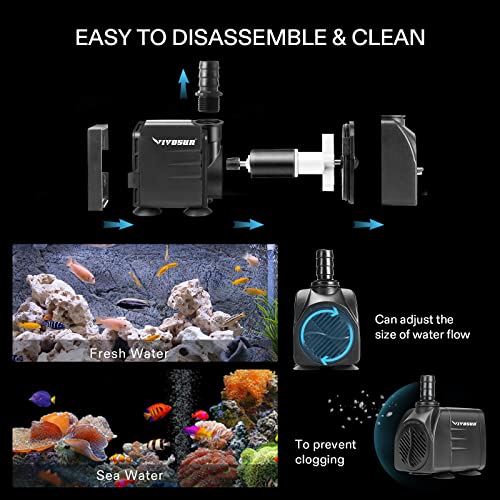 Vivosun 480Gph Submersible Pump(1800L/H, 25W), Ultra Quiet Water Pump With 7.2Ft High Lift, Fountain Pump With 5Ft Power Cord, 3 Nozzles For Fish Tank, Aquarium, Statuary, Hydroponics #TOP4