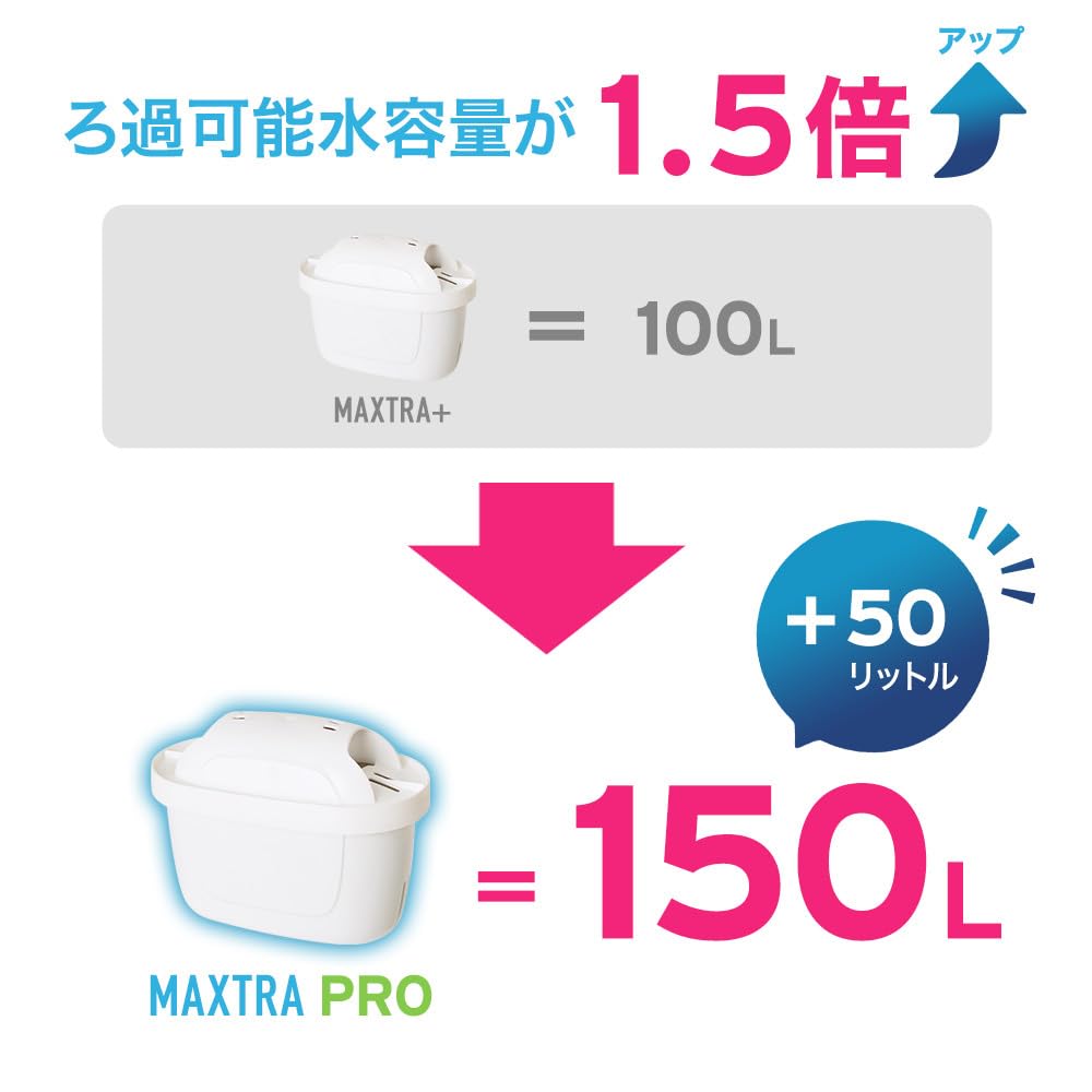 Amazon | ブリタ カートリッジ マクストラ プロ BRITA MAXTRA PRO 6個