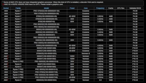 Asrock B450M-HDV R4.0 Socket AM4/AMD Promontory B450/DDR4/SATA3&USB3.1/M.2/A&GbE/MicroATX scheda madre - Scheda madre - Immagine 9