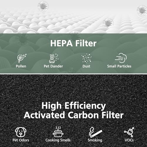 Image of 2 Pack AC400 Air Purifiers Replacement Filter for Purivortex AC400 Air Purifier, 3-in-1 HEPA Technology High Efficiency, White