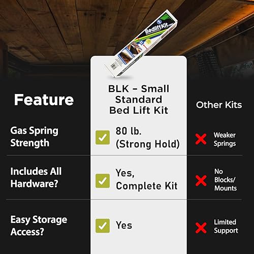 Hatchlift Products RV Bedlift Kit - Small – Compartments 24” – 30” by Hatchlift Products - Used condition - Image 7