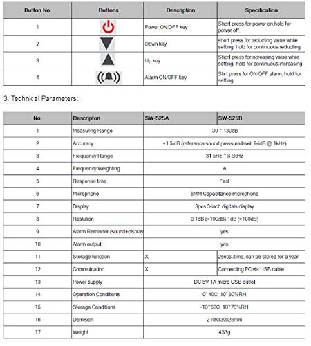 Sndway Sw-525A 30-130Db Digital Sound Level Meter With Large Lcd Display Noise Meter Decibel Wall Mounted Hanging #TOP4