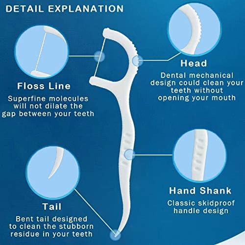 Thrinian 300 PCS Unwaxed Dental Floss Picks w/Travel Carry Case, Plastic Deep Clean Flosser for Your Daily Oral Care, Unflavored Durable Flossing with Toothpick (50 Count/Box, Pack of 6)