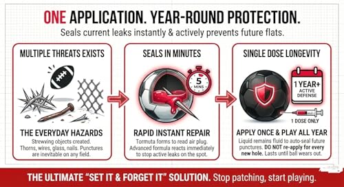 Image of Football Puncture Repair Kit - Advanced Liquid Sealant for Football, Basketball & Volleyball - Fixes Puncture & Bladder Leaks Instantly (No Tools Required) Fixes 3 Balls (3 Balls)
