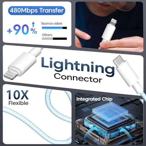 Image of Sounce 27W USB-C to Lightning Nylon Braided Cable 1.2M | PD Fast Charging & 480 Mbps Data Sync | Tangle Free | Compatible with iPhone, iPad, AirPods & iMac | Blue
