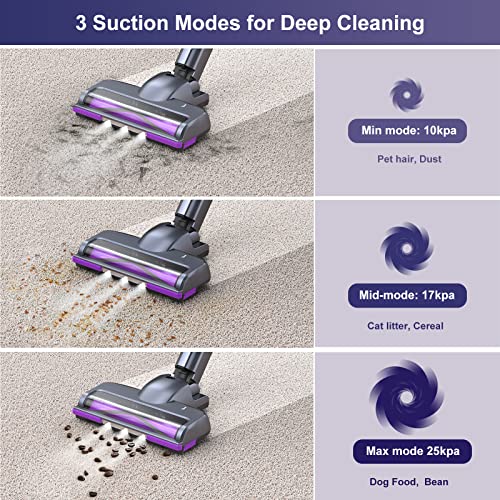 Lubluelu Aspirateur Balai sans Fil Autoportant 25Kpa, Aspirateur sans Fil Vertical, Aspirateur Balais Puissant Electriques 50Min d'Autonomie, Batterie Amovible, Sols Durs, Tapis, Poils d'animaux - Image 3