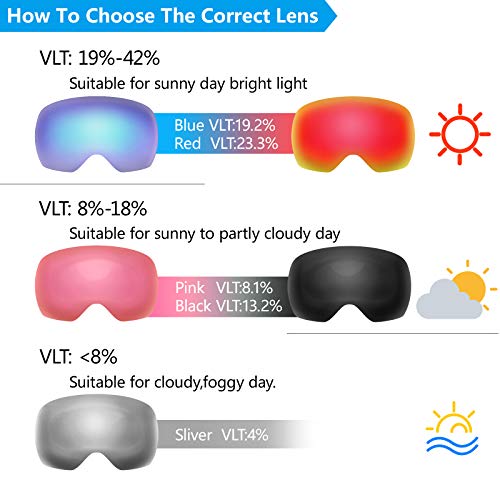 Frameless OTG Ski Snow Goggles for Men Women, Snowboard Goggles with Anti-Fog Spherical Lens - Thumbnail 3