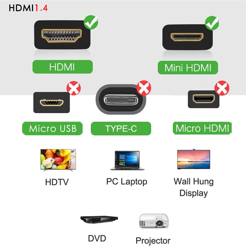 15 cm 90 stopni mini hdmi do hdmi kąt mini hdmi męski na HDMI żeński kabel adapter złącze obsługuje 1080P Full HD, 3D (0,15 m, kąt w górę)
