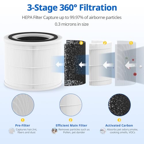 240 Replacement Filter Compatible with 240 Air Purifier, 3-in-1 HEPA Replacement with Activated Carbon Filter for 99.97% Air Pollutants, Odor and Smoke, Filter Replacement for 240 Air Purifier, 2 Pack