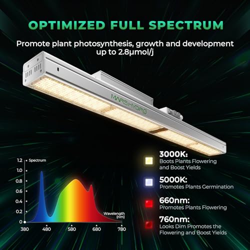 MARS HYDRO SP3000 300W