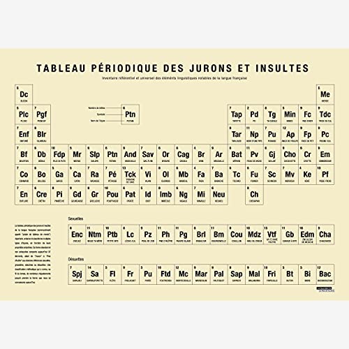 Affiche tableau périodique des jurons poster humour 50x70cm