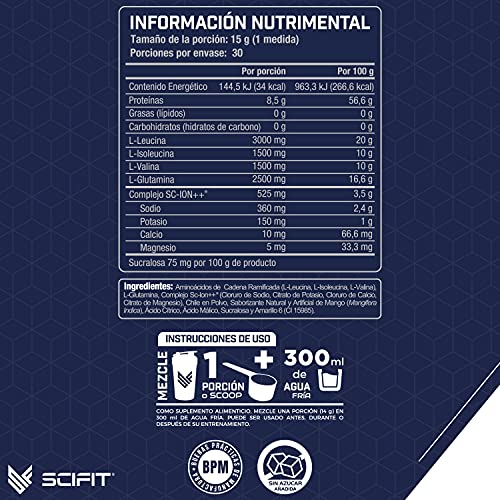Vitamínicos, Imagen adicional
