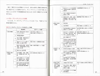 【中古】 Ｍ＆Ａ・事業再生用語事典/日経ＢＰ/藤原総一郎 M&A・事業再生用語事典 | 藤原 総一郎, 飛松 純一, 井上 愛朗