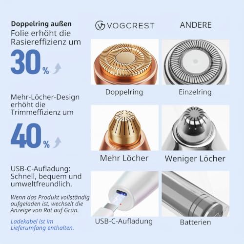 VG VOGCREST Augenbrauen-Gesichtstrimmer 2 in 1 Wiederaufladbare Gesichtshaarentfernung und Augenbrauenrasierer - Gesicht Lippen Körper… – Ansicht 6