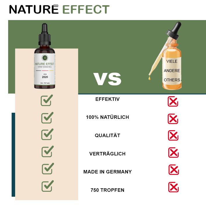 NATURE EFFECT - Premium HanföI 30 ml - Hanfsamenöl hochdosiert mit Omega 3-6-9 Öl Fettsäuren - Made in Germany - 750 Tropfen in Braunglasfalsche inkl. Pipette