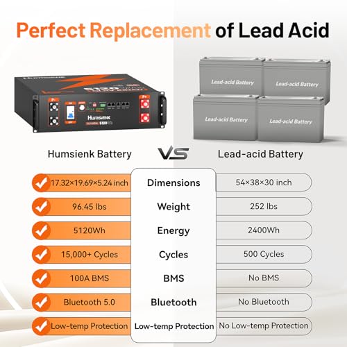 LG Chem battery storage system