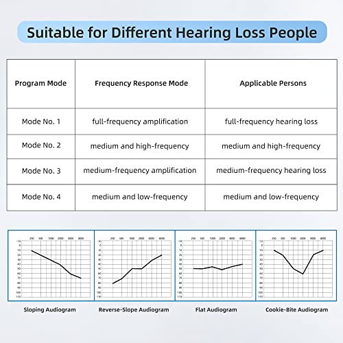 Lesibo Hearing Aids For Seniors Rechargeable With Noise Cancelling,Over The Counter Hearing Aids For Adults,Otc Hearing Aid Severe Hearing Loss,Ear Amplifier For Hearing Amplifiers(Left Ear Only) #TOP5