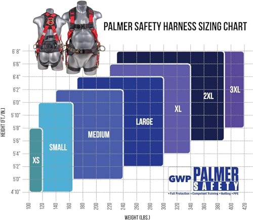 Image of Palmer Safety Full Body Harness with 5 Point Adjustment, Dorsal D-ring, Grommet Legs, Two Side D Rings, and Fall Indicators