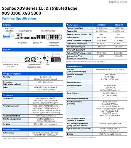 Image of Sophos XGS 3300 Next-Gen Firewall with Xstream Protection, 3-Year (US Power Cord) (IG3C3CSUS)