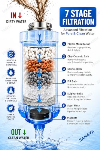 Image of SANAVYA Waster Lint Filter Tap Filter for Washing Machine, Dishwasher Water softning with Minerals
