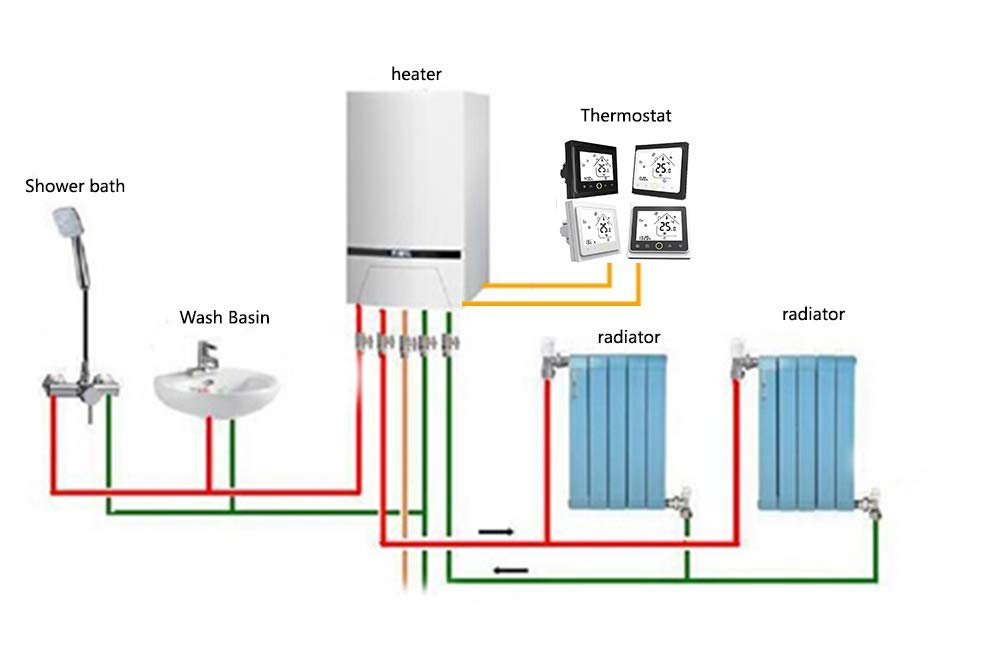 Inteligentny termostat WiFi do kotła gazowego/wodnego, bezprzewodowy termostaty, kompatybilny z Alexa Google Home IFTTT, cyfrowy regulator temperatury do inteligentnego domu 3A