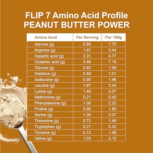 Image of Flip My Life, Flip 7 Natural SuperFood, Plant-Based Protein, Complete Meal Replacement to Support Healthy Gut, 7 Mega Nutrient Rich Blends all in one to AGE BETTER - Peanut Butter